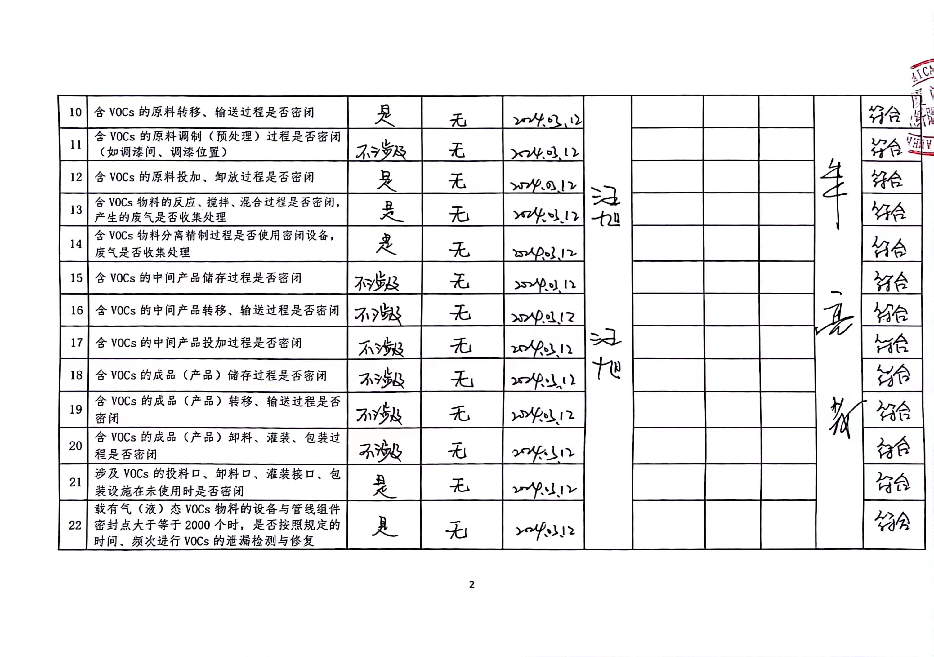 2024年第一季度揮發性有機物整治企業自查表_頁面_2.jpg